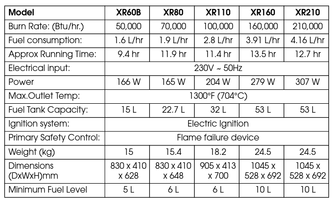 Clarke XR110 29.3 kW diesel/paraffin industrial space heater