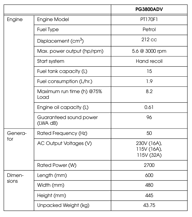 Clarke PG3800ADV EURO5 3kVA open frame dual voltage (230/110V) petrol generator