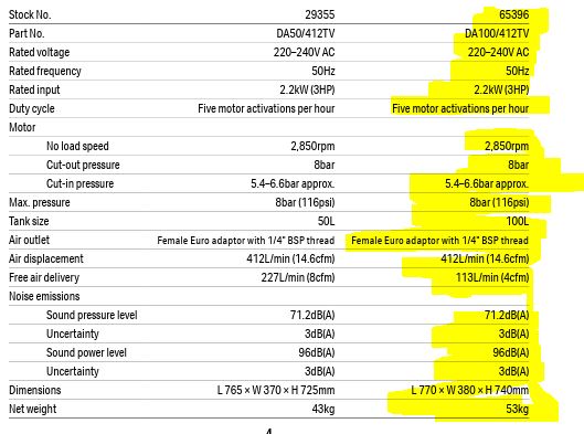 draper-65396-air-compressor-100-litres-1
