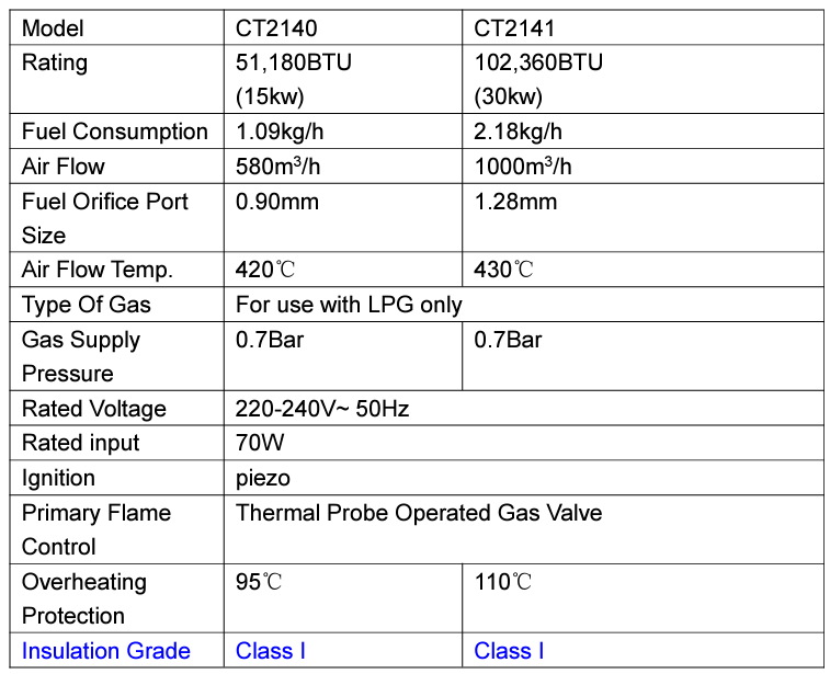 Jobsite 2141 propane space heater, gas type 30kw