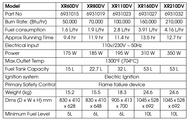 Clarke heat XR60DV 14.7kW diesel/paraffin dual voltage industrial space heater (110V/230V)