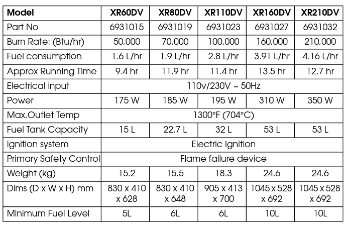 Clarke XR210DV 61.5kW paraffin/diesel dual voltage industrial space heater (110V/230V)