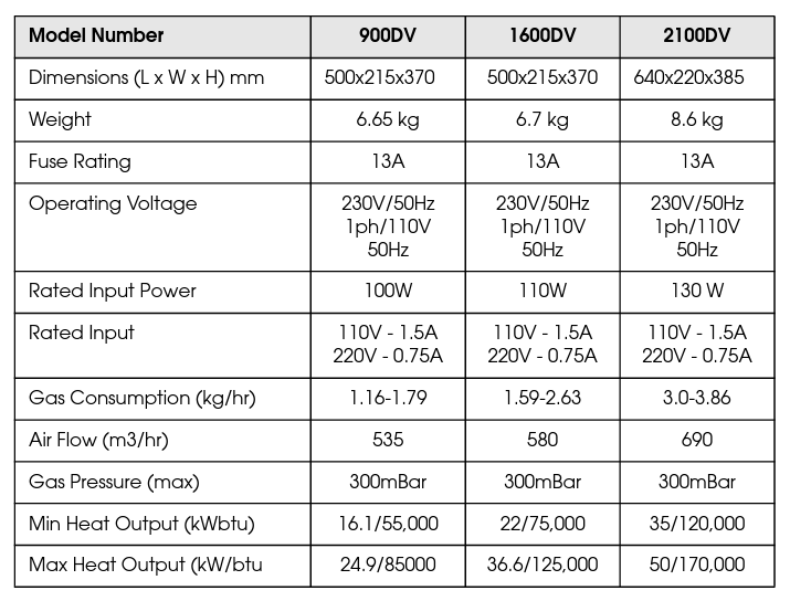 Clarke DEVIL 900DV 24.9kW dual voltage 110/230V propane gas space heater (230V)